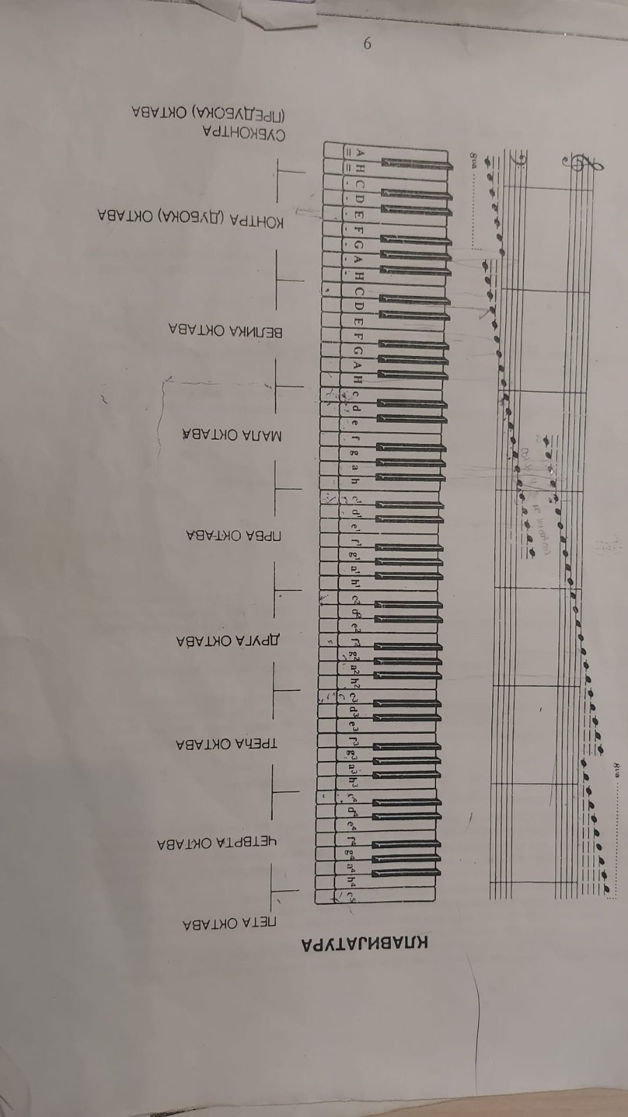 Časovi klavira za decu